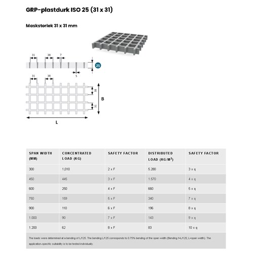 GRATING (Grå)  25mm 1988 X 998 38 x38mm ruter L=250KG pr 600mm